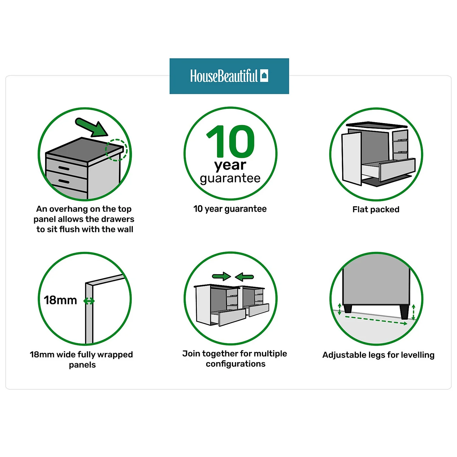 House Beautiful Realm Wide Chest Of Drawers - White Shaker (W) 900mm X (H) 756mm 5 House Beautiful Realm Wide Chest Of Drawers - White Shaker (W) 900mm X (H) 756mm - Image 5