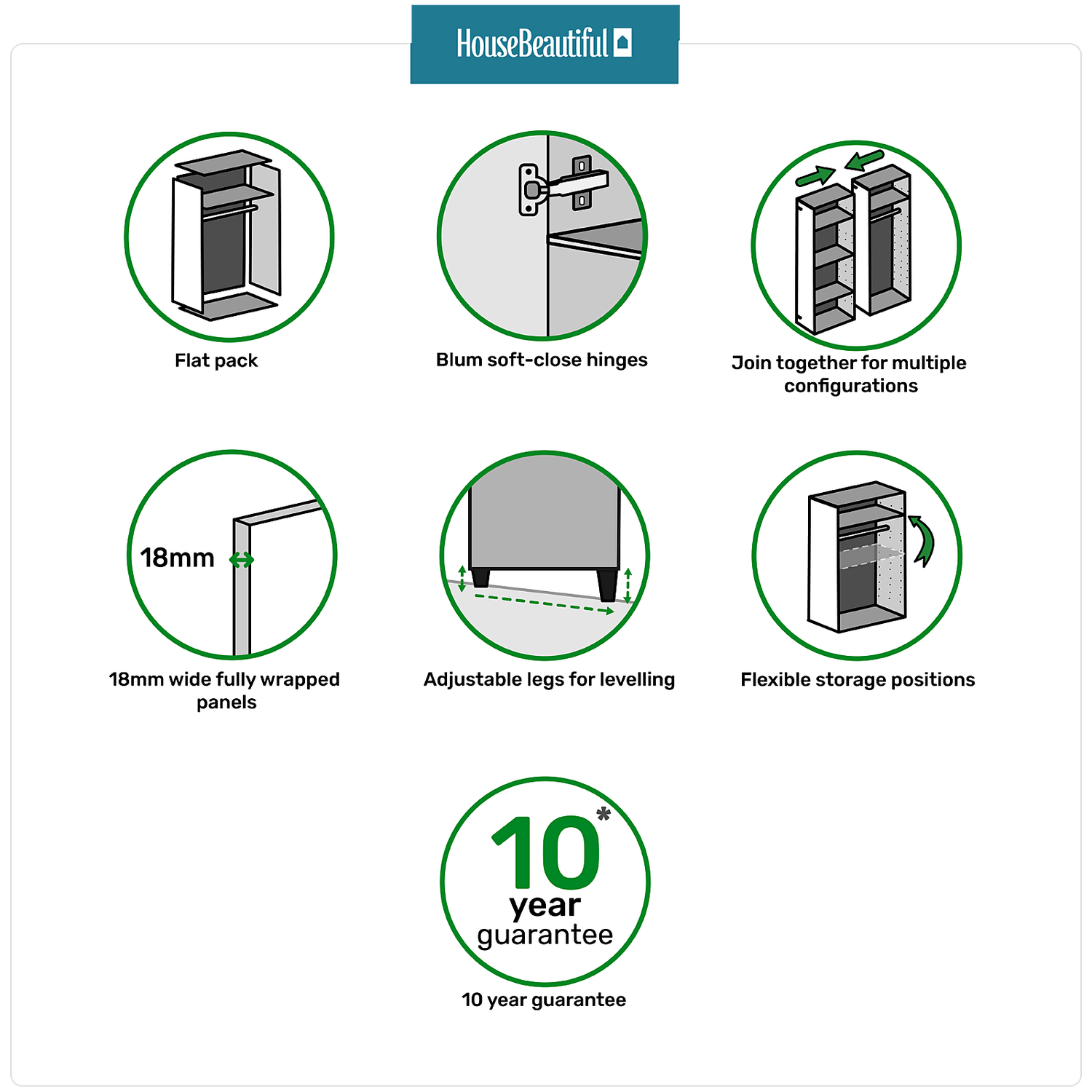 House Beautiful Escape Double Wardrobe, White Carcass - Gloss White Handleless Doors (W) 900mm X (H) 2196mm 4 House Beautiful Escape Double Wardrobe, White Carcass - Gloss White Handleless Doors (W) 900mm X (H) 2196mm - Image 4